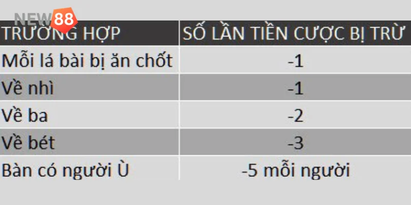 Hướng Dẫn Chơi Phỏm Sâm Online Hiệu Quả Tại New88 Cách tính điểm cho cược thủ khi tham gia cược phỏm sâm online